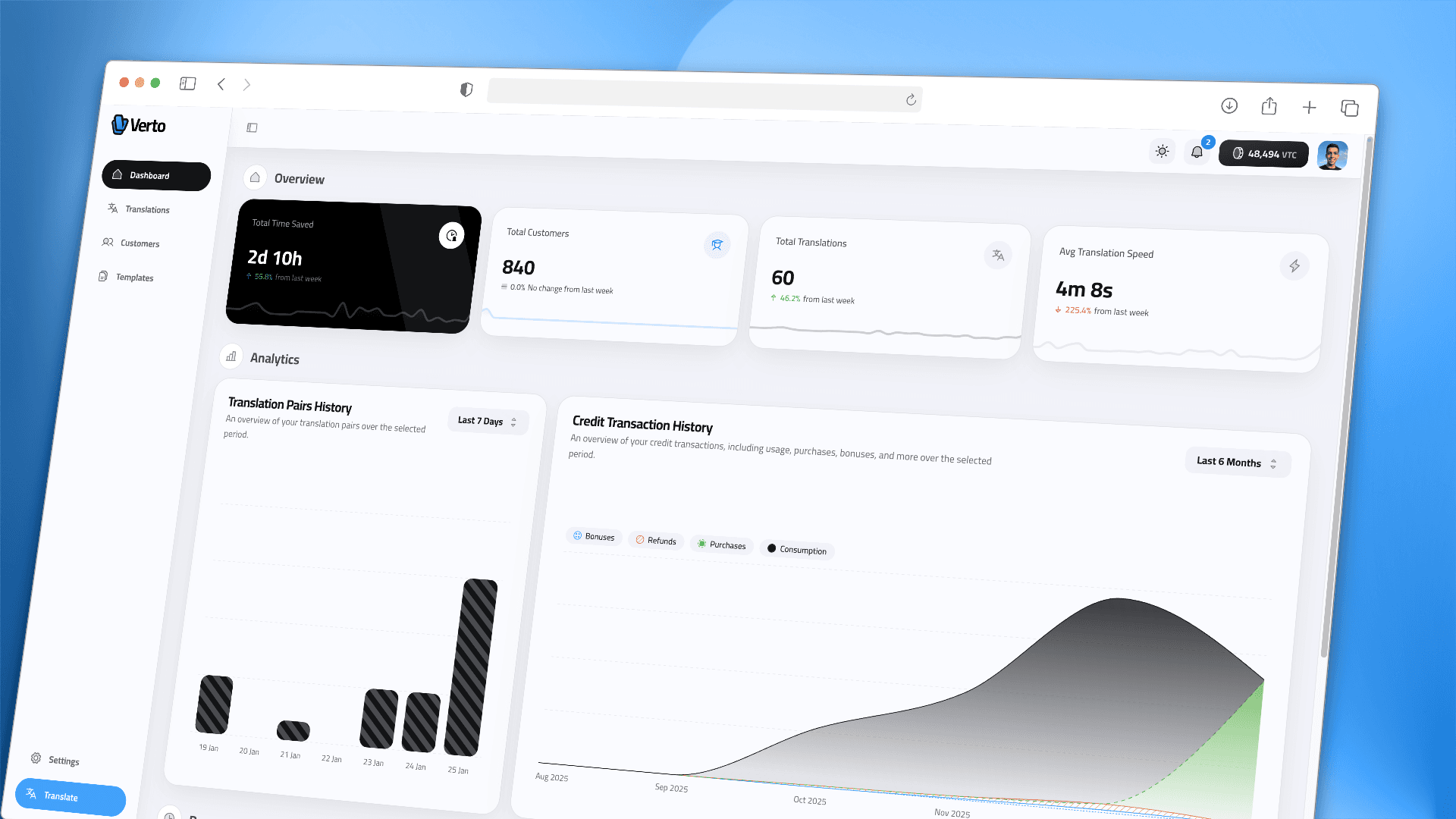 Executive Metrics: Aggregated volume, revenue, and efficiency stats.